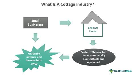 Cottage Industry - Meaning, Examples, How it Works?