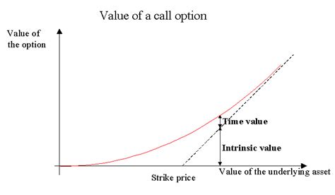 What Is The Risk Neutral Value Of The Call Option And Also How To Make