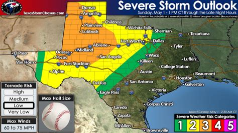 Level 3 Severe Weather Risk Today in Western Texas