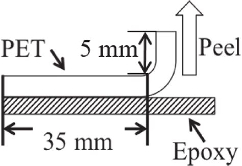 Schematic Diagram Of T Peeling Test Of The Petepoxy Polymers Laminate