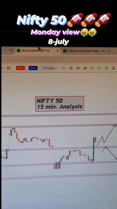 Nifty 50 Analysis 📊 Stockmarket Youtube