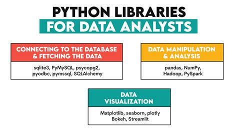 A Comprehensive Guide To Essential Tools For Data Analysts Kdnuggets