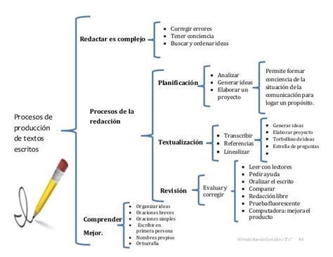 15 Ideas De Ejemplo De Cuadro Sinoptico Sinoptico Ejemplo De Cuadro Images