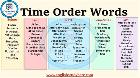 13+ Sequence Diagram In Word | Robhosking Diagram