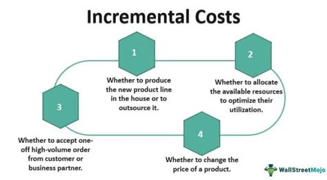 Incremental Cost Definisi Contoh Bedanya Dengan Marginal Cost