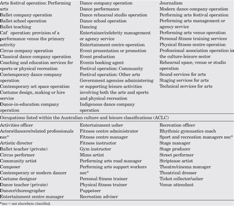 Initial Mapping Of Australian Occupation Classifications Relating To