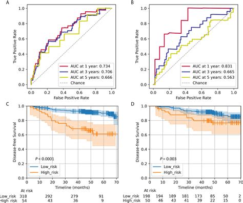 Frontiers Ultrasound Based Radiomics Analysis For Predicting Disease