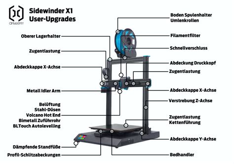 3d Drucker Artillery Sidewinder X1 Erhard Rainer