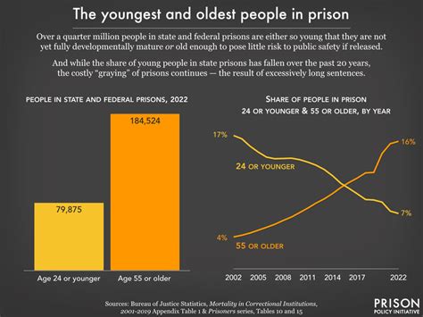 Mass Incarceration The Whole Pie 2024 Prison Policy Initiative