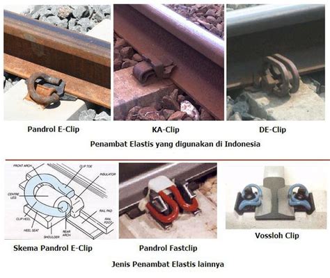 Assalamualaikum Konstruksi Rel Kereta Api Di Indonesia II