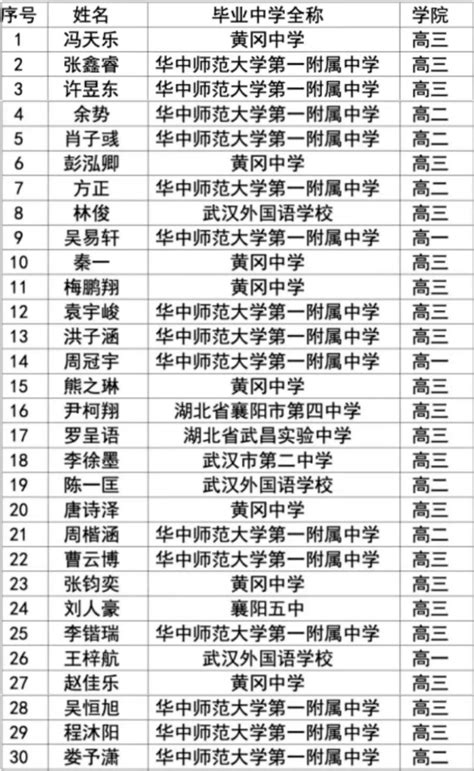 湖北省2023年第40届全国中学生物理竞赛省队名单自主选拔在线