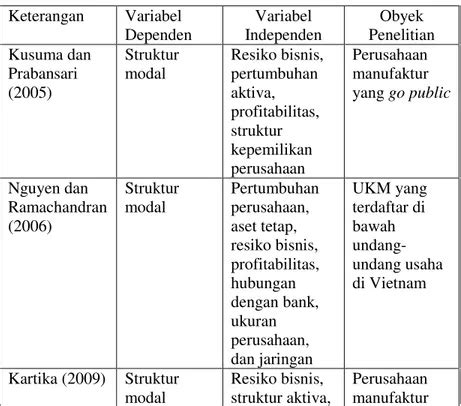 Landasan Teori TINJAUAN PUSTAKA IDENTIFIKASI FAKTOR FAKTOR PENENTU