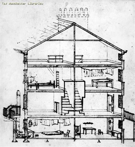 Diagram of Back-to-Back Houses, 1850 | Ref no: m08385 | Manchester ...