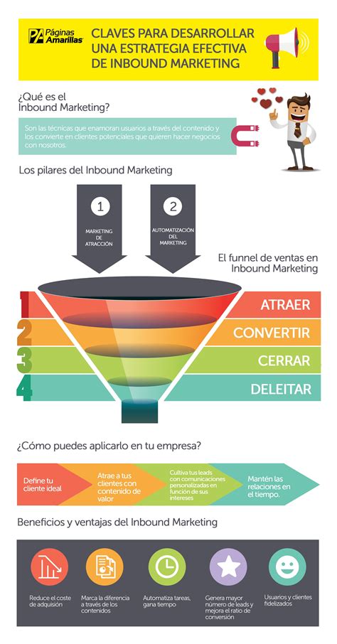 Claves Para Un Estrategia Efectiva De Inbound Marketing Infografia