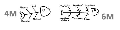 4m Method Meaning Lean Community