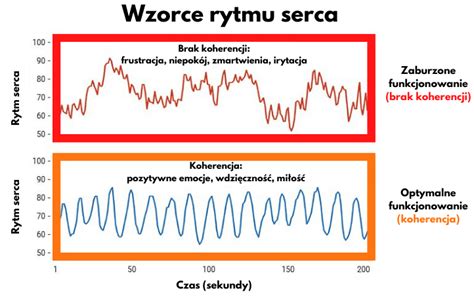 Medytacja Czy Koherencja Serca I M Zgu Uratuje Ludzko