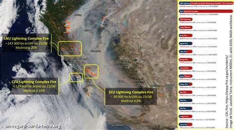 Les Gigantesques Incendies En Californie Vus De Lespace