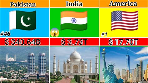 Top 100 Richest Countries In The World 2024 YouTube