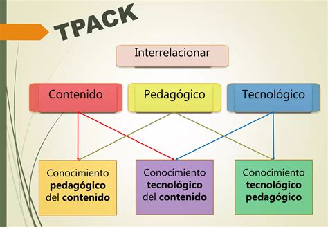 Modelo Tpack Ppt