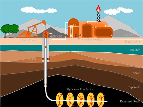 A Horizontal Well Explained