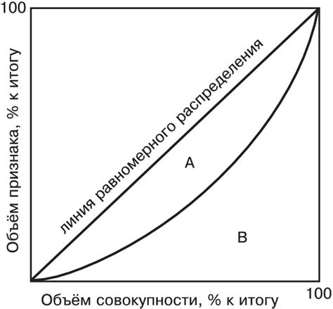ДЖИНИ КОЭФФИЦИЕНТ • Большая российская энциклопедия - электронная версия