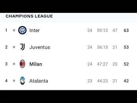 Solo L Inter Pu Perdere Questo Scudetto Youtube