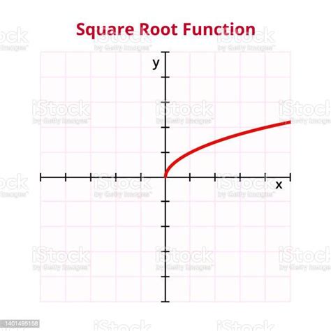 Grafik Vektor Atau Bagan Fungsi Akar Kuadrat Operasi Matematika Fungsi