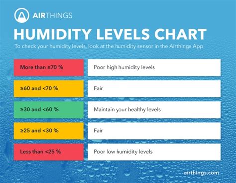 Optimal Humidity Level In House In Winter