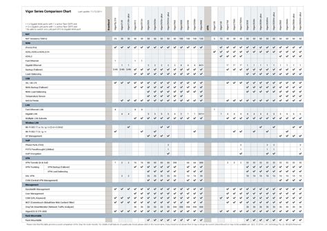 Router Comparison Chart Draytek Aust And Nz