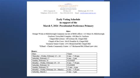 Early Voting Orange County Nc