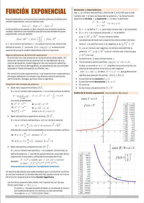 Con Matem Ticas A Funci N Exponencial Gu A