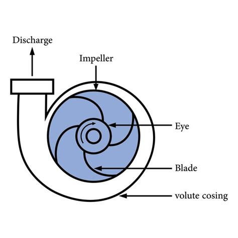 Centrifugal Pump Symbol Royalty Free Photos And Stock Images