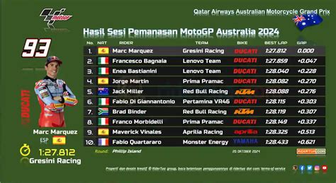 Hasil Warm Up MotoGP Australia 2024 RiderTua