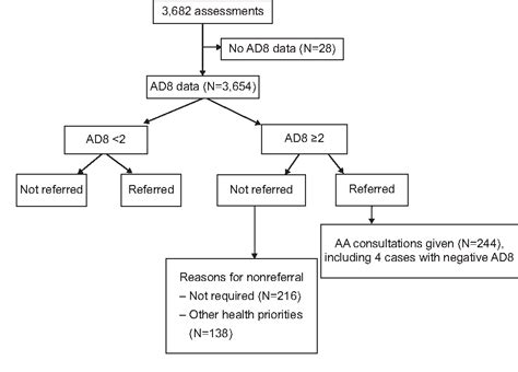 Figure 1 From Clinical Interventions In Aging Dovepress Semantic Scholar