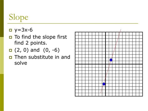 Ppt Slope Intercept Form Powerpoint Presentation Free Download Id5567668