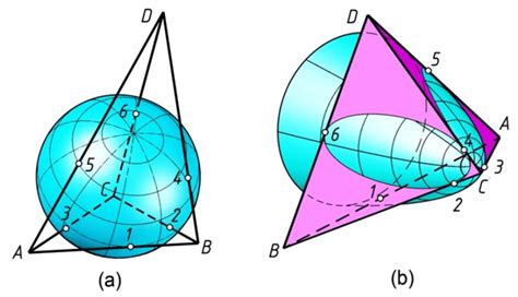 Tetrahedron Edges Are Tangent To Sphere A And Paraboloid B