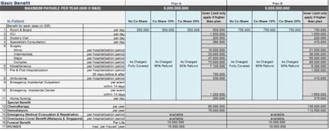 Tabel Manfaat Askes Allianz Sesuai Tagihan Asuransi Jiwa And Kesehatan