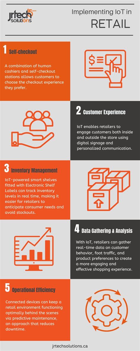 Implementing IoT (Internet of Things) in a Retail Environment 