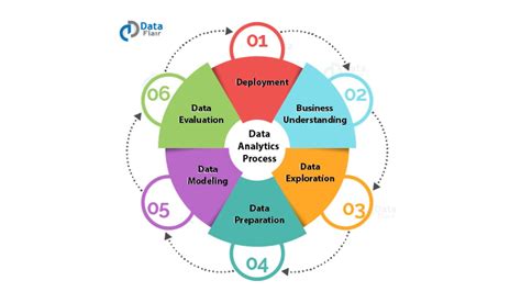 What Is Quantitative Data [overview Examples And Uses]