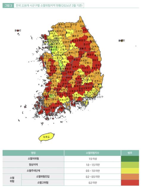 부산 광역시 중 첫 소멸위험 경보 발령 대도시도 위험하다