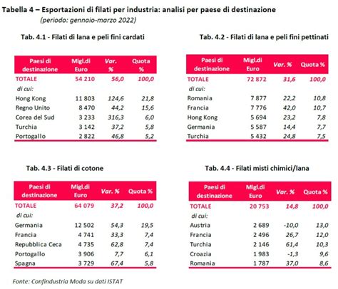 La Filatura Italiana Nel Nota A Cura Del Centro Studi Di