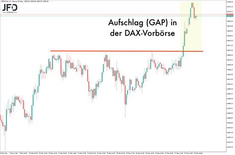 FED Sitzung entfesselt DAX vorbörslich auf neuen Höhen Trading Treff