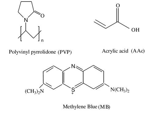 The chemical structures of PVP, AAc and MB. | Download Scientific Diagram