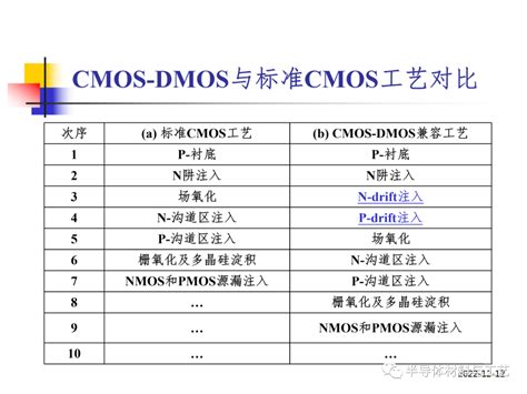 基本功率集成电路工艺详解 专业集成电路测试网 芯片测试技术 ic test