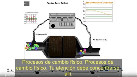 Consejos Sobre Sensores Map Para Principiantes En Diagnóstico Automotriz Youtube