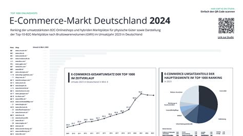 Poster E-Commerce-Markt Deutschland 2024