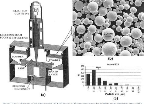 Figure From Additive Manufacturing Of Nickel Based Superalloy