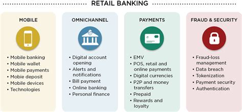 Retail Banking Advisory Services | Javelin