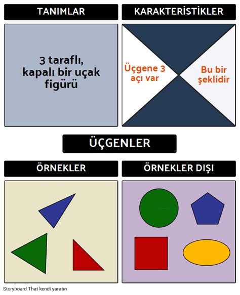 Üçgenler İçin Frayer Modeli Storyboard por tr examples