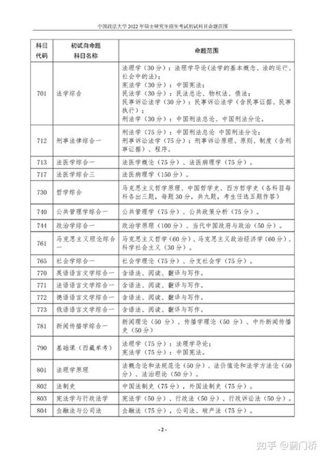 中国政法大学：2022 年硕士研究生招生考试初试科目命题范围！ 知乎